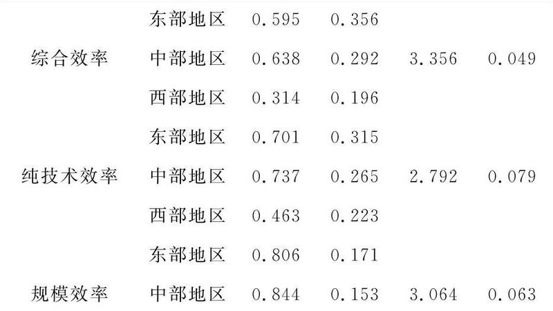 新手考叉车证需要多久